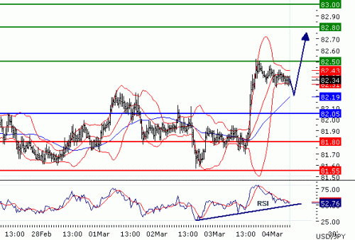 USDJPY04032011.gif