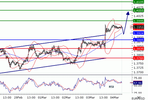 EURUSD04032011.gif