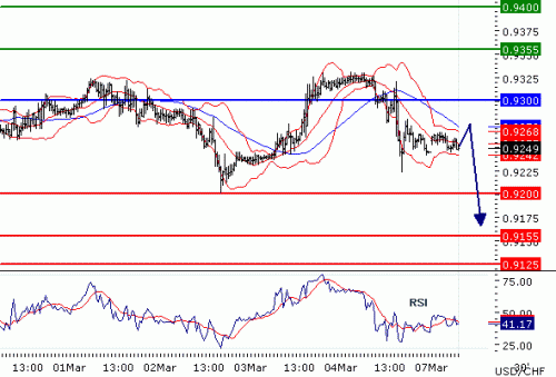 USDCHF07032011.gif