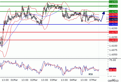 GBPUSD07032011.gif