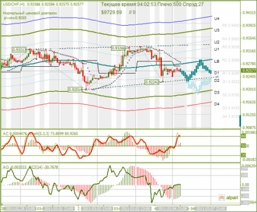 USDCHF-07032011.png