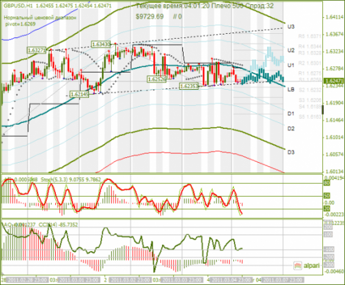 GBPUSD-07032011.png