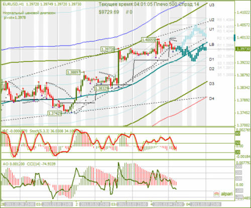 EURUSD-07032011.png