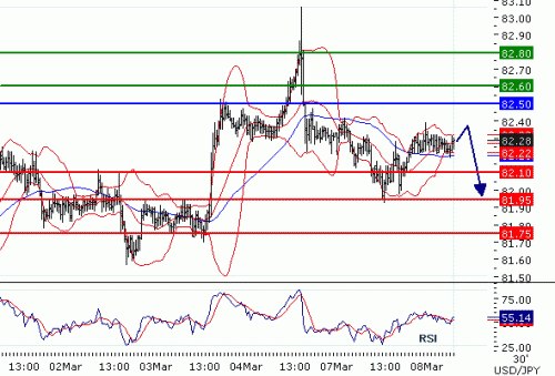 USDJPY08032011.gif