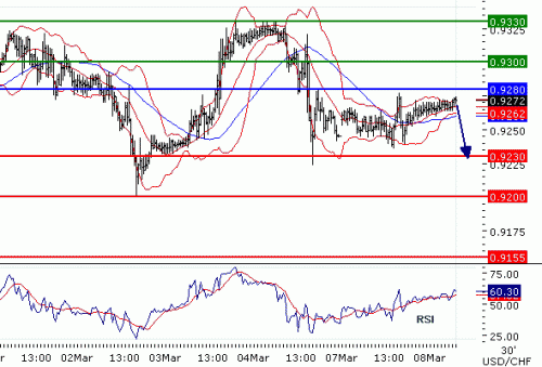 USDCHF08032011.gif