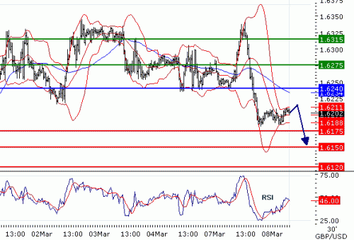GBPUSD08032011.gif
