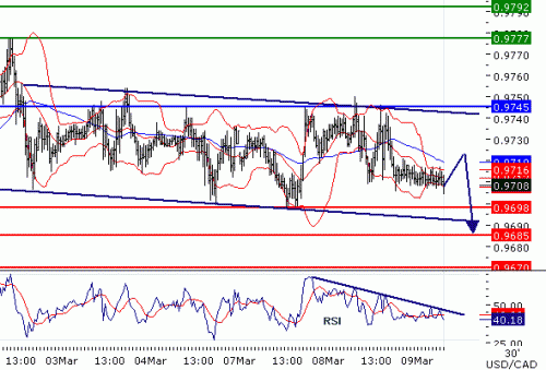 USDCAD09032011.gif