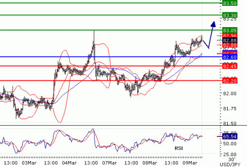 USDJPY09032011.gif