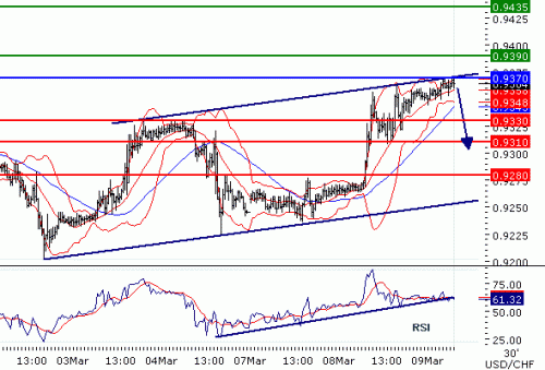 USDCHF09032011.gif