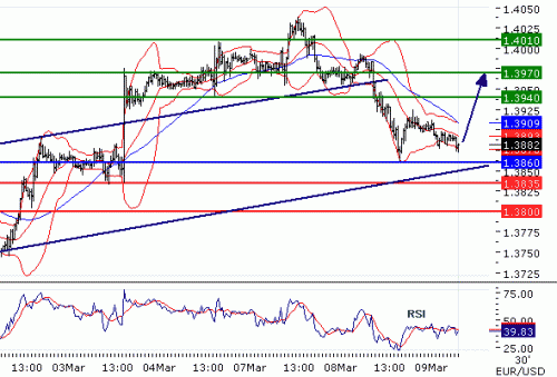 EURUSD09032011.gif