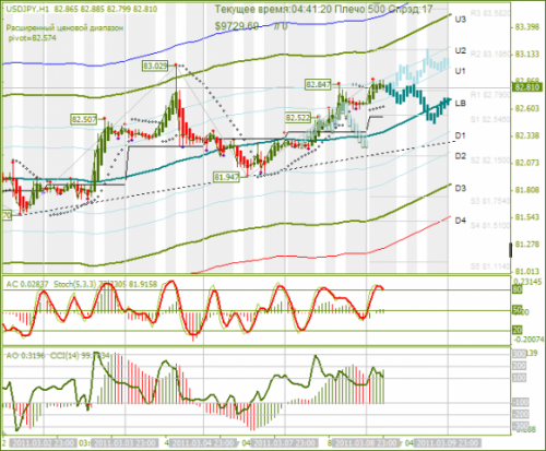 USDJPY-09032011.png