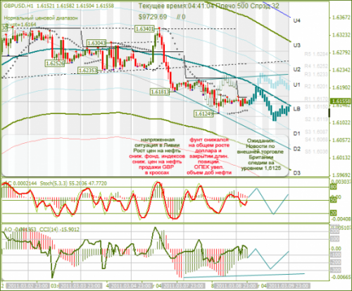 GBPUSD-09032011.png