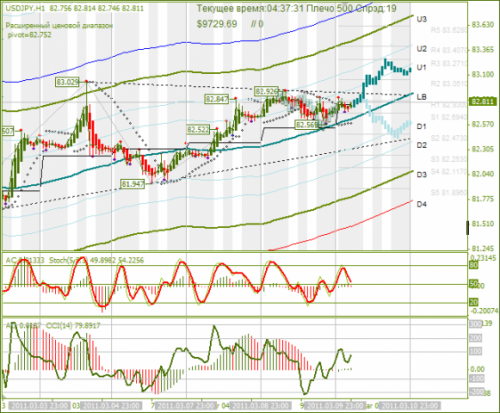 USDJPY-10032011.png