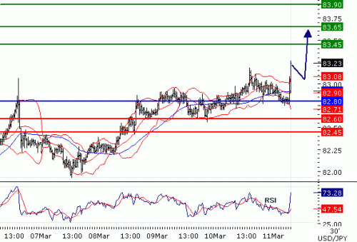 USDJPY11032011.gif