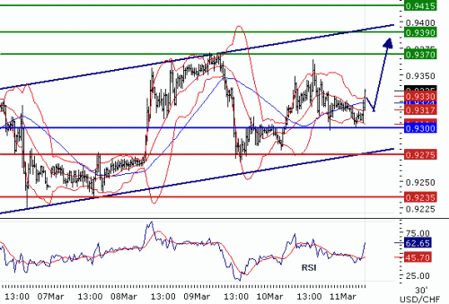 USDCHF11032011.gif