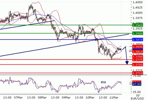 EURUSD11032011.gif