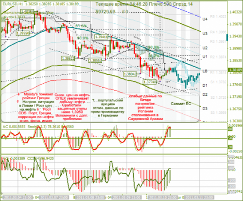 EURUSD-11032011.png