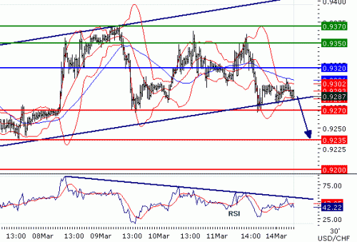 USDCHF2011314.GIF