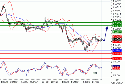 GBPUSD2011314.GIF