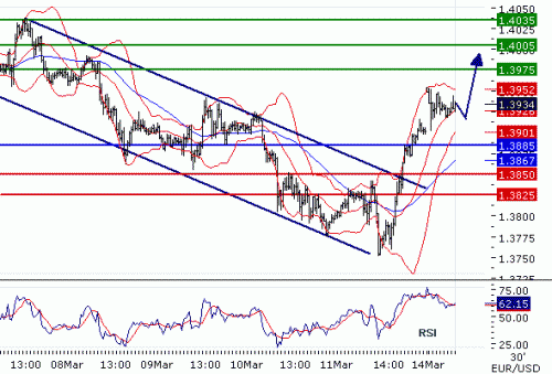 EURUSD2011314.GIF