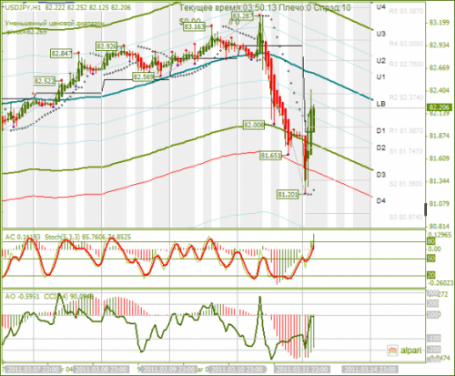 USDJPY-14032011.png