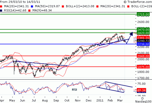 NDX110315.GIF