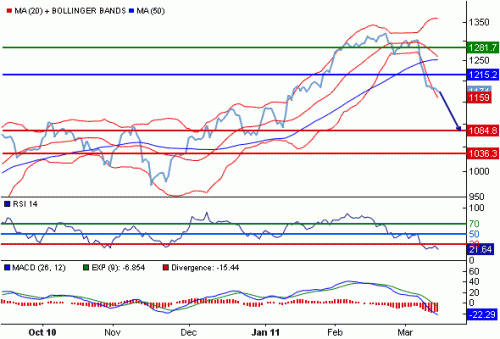 S41INR110315.GIF