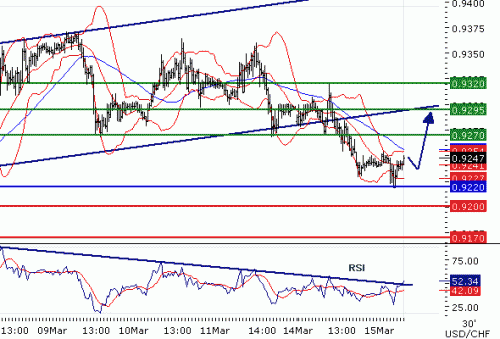 USDCHF2011315.GIF