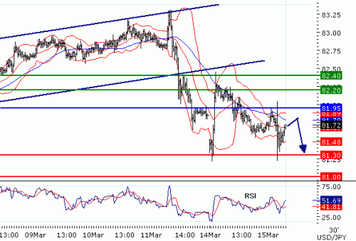 USDJPY2011315.GIF