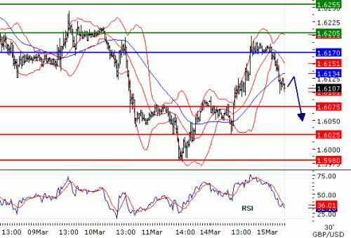 GBPUSD2011315.GIF