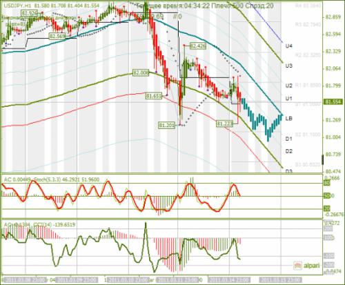 USDJPY-15032011.png