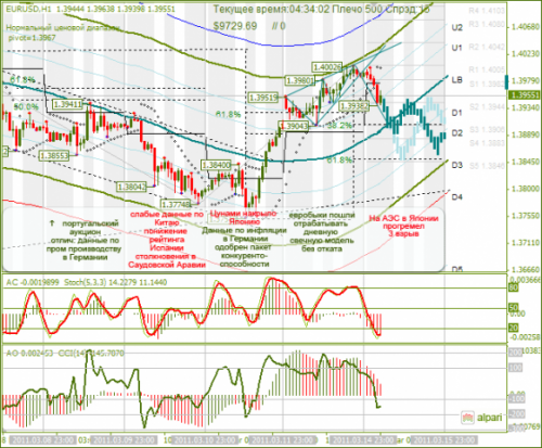 EURUSD-15032011.png