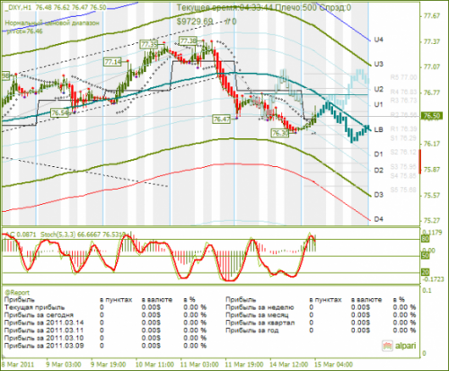 DXY-15032011.png