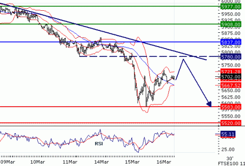 FTSE1002011316.GIF