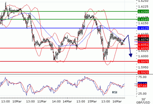 GBPUSD2011316.GIF