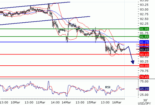 USDJPY2011316.GIF