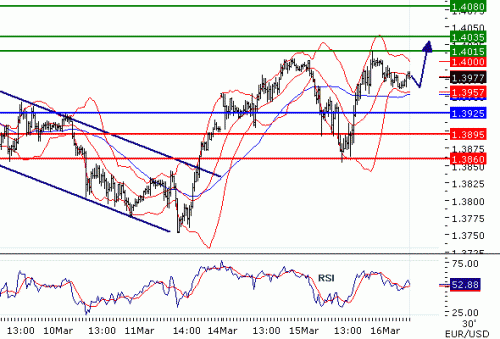 EURUSD2011316.GIF