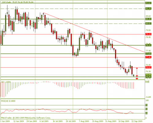 forex-index-dollar.png