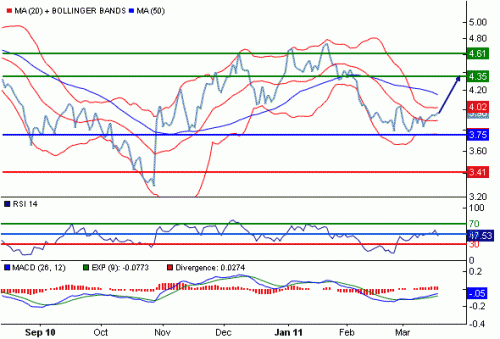 NG1USD110317.GIF