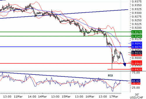 USDCHF2011317.GIF