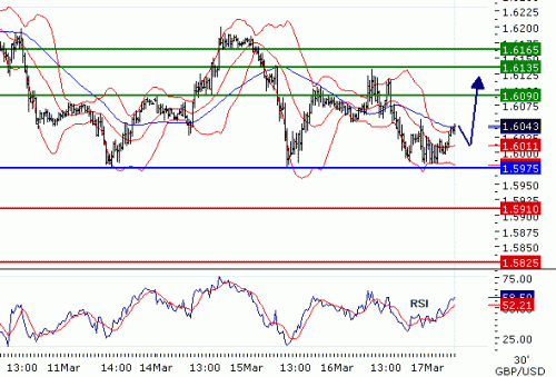 GBPUSD2011317.GIF