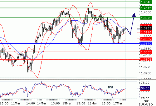EURUSD2011317.GIF