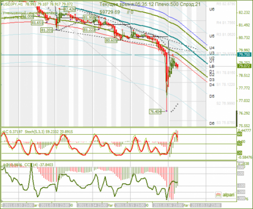 USDJPY-17032011.png