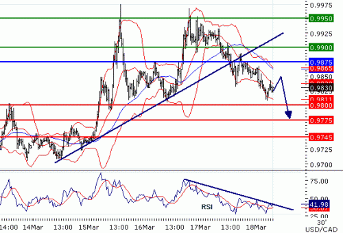 USDCAD2011318.GIF