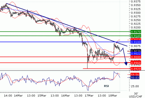 USDCHF2011318.GIF