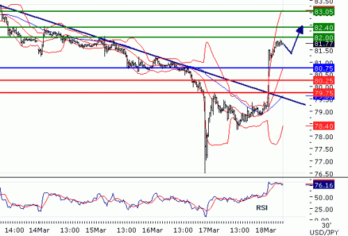 USDJPY2011318.GIF