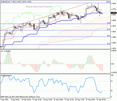 EUR-USD_2009-09-24.gif