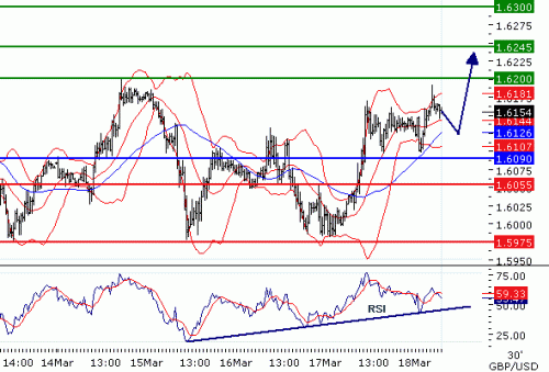 GBPUSD2011318.GIF