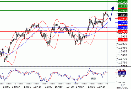 EURUSD2011318.GIF