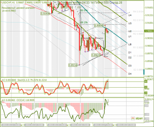 USDCHF-18032011.png